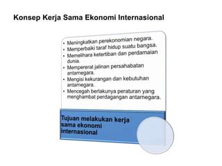 Kd Kerja Sama Ekonomi Internasional Ppt