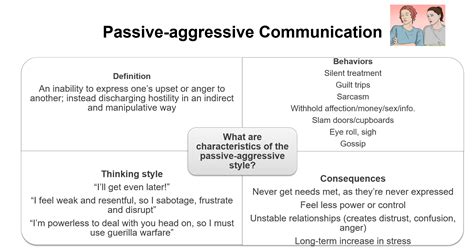 Communication Principles Toronto Academic Pain Medicine Institute Tapmi