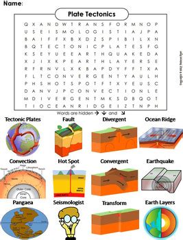 Plate Tectonics Worksheets Teaching Resources Tpt