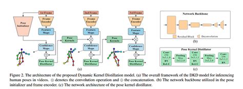 Model Distillation Techniques for Deep Learning