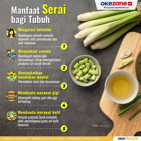 Okezone Infografis Manfaat Serai Bagi Tubuh