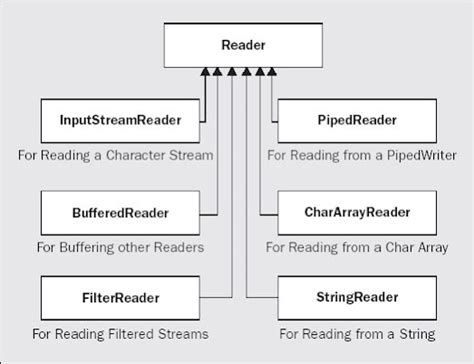 Java Filereader Bufferedreader Example Java