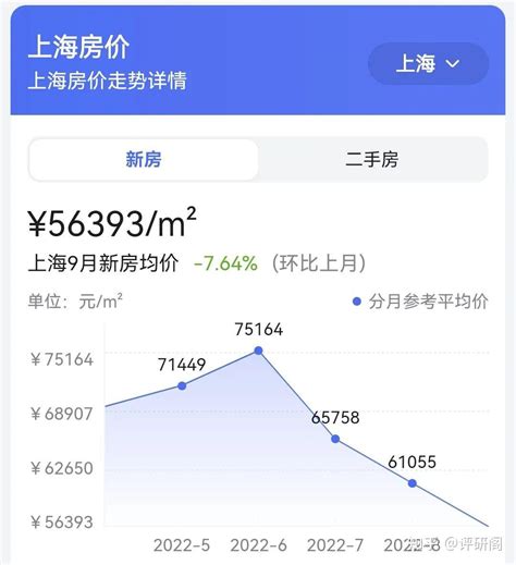 房价开始跌了 知乎