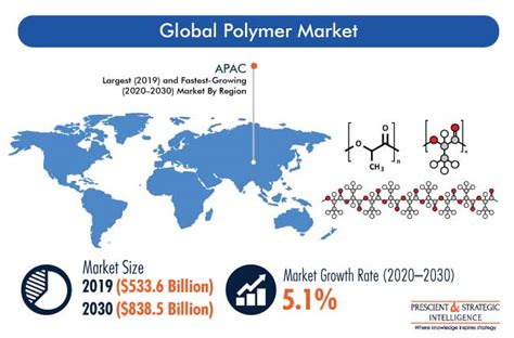 Polymer Science Conference Polymer Science Congress Polymer Waste