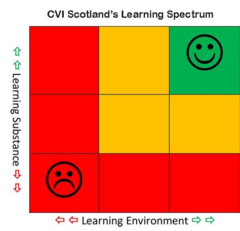 Cvi Scotland Learning At Home