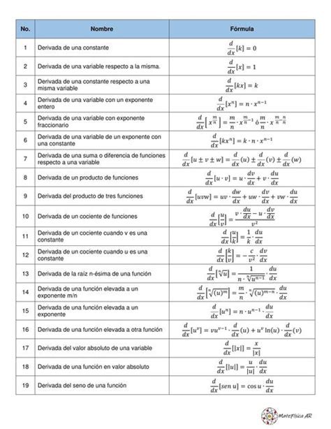 Cálculo Diferencial E Integral Fórmulas Ccingenieriacc Udocz