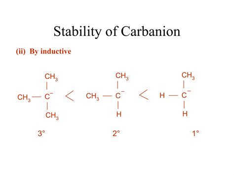 Carban Ion Ppt