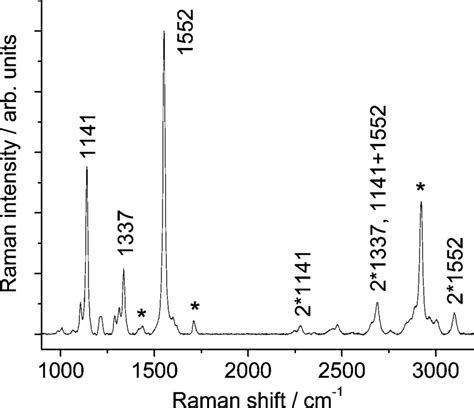 Resonance Raman Spectrum Of 3 5 In Acetone At 5145 Nm Excitation A Download Scientific