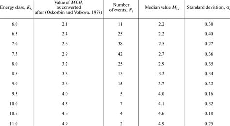 Printable Fluid Ounces To Milliliters Conversion Chart 54 OFF