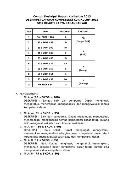 Contoh Deskripsi Raport Kurikulum 2013 Pengetahuan 1 Nilai A 96 ≤ Skor ≤ 100 Deskripsi