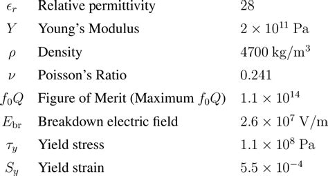 1: Lithium Niobate Material Property Constants | Download Scientific Diagram