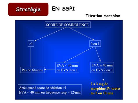 PPT Organisation et stratégie de lanalgésie postopératoire