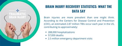 Latest Update From Our Client Neulife Rehab About Brain Injury
