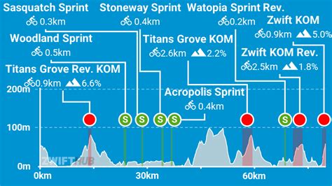 Zwift Games Epic Route Map Alexi Austina