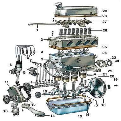 MECANICA: Partes principales de un motor de combustión interna | Rincón ...