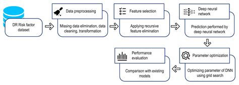 Mathematics Free Full Text Deep Neural Network For Predicting