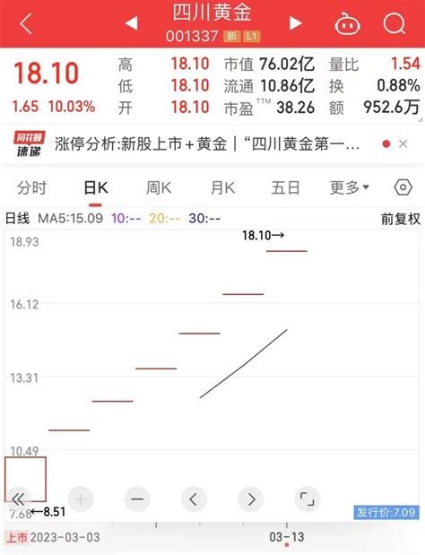 揭秘涨停 年内首只七连板新股出炉，封单资金超5亿元财经头条