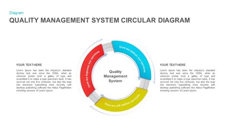 Quality Management System Circular Diagram For Powerpoint Hot Sex Picture