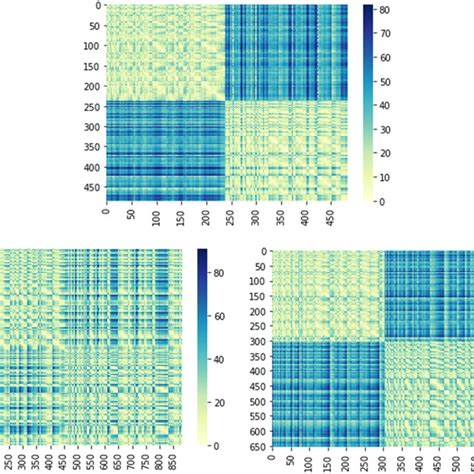 Representation of the Euclidean distance matrix to compute location... | Download Scientific Diagram