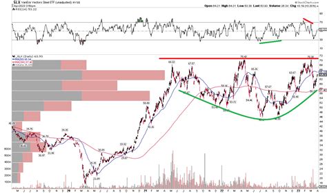 Slx Etf Global Growth Enough To Support Steel Stocks Seeking Alpha