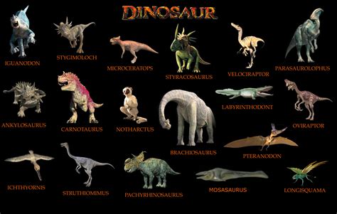 Disney Dinosaur: Species Graph by codylake on DeviantArt