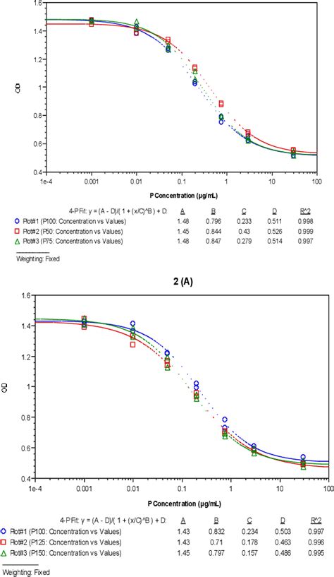 PDF Development Of An In Vitro Potency Assay System For Quality