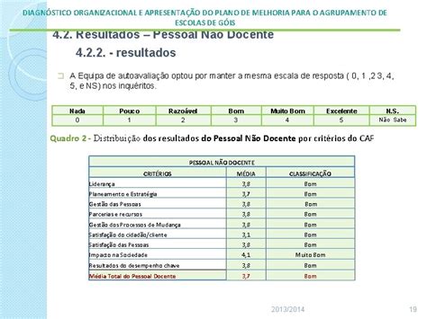 DIAGNSTICO ORGANIZACIONAL E APRESENTAO DO PLANO DE MELHORIA