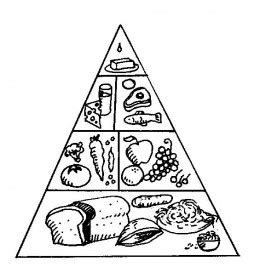 Food Pyramid For Coloring Clip Art Library