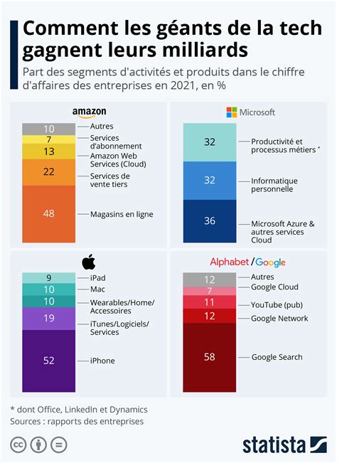 Licenciements de masse chez les GAFAM bilan en ce début 2023 AKRIL NET