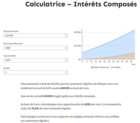 10 choses à savoir sur les intérêts composés si vous voulez devenir rentier