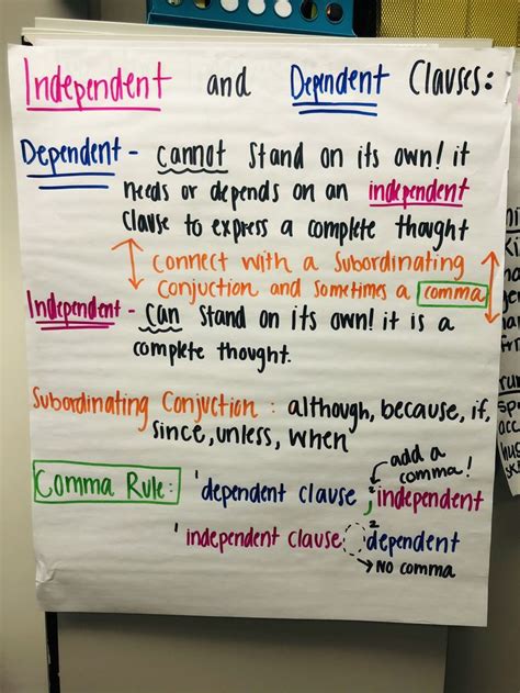 Independent And Dependent Clauses Anchor Chart