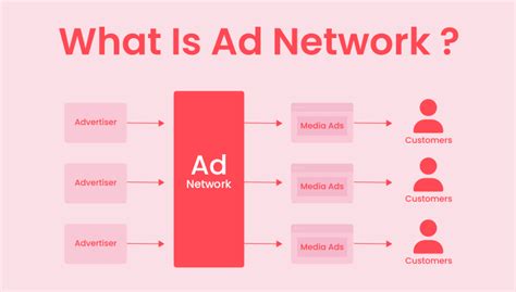 Top 30 Best Ad Networks For Publishers Updated For 2024 Adpushup