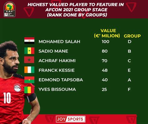 Afcon 2021 Key Financial Figures From Group Stages Myjoyonline