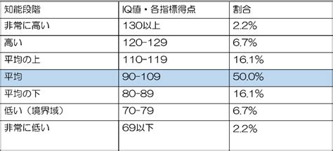 知能指数 ちのうしすう Japanese English Dictionary Japaneseclassjp