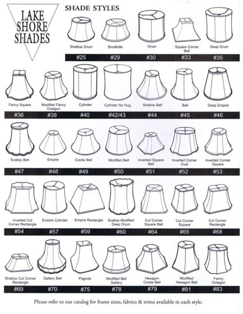 Shades of Many Shapes – The Lamp Shade