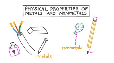 Lesson: Physical Properties of Metals and Nonmetals | Nagwa ...