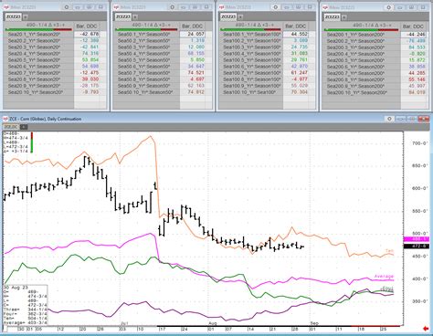 Weekly Grain Seasonal Review 8 30 23 News Cqg