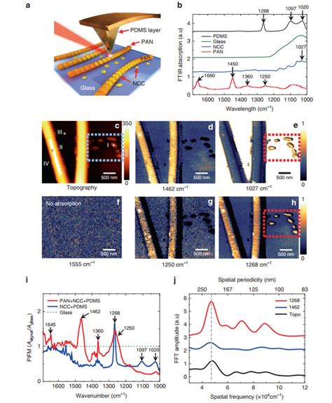 Substructure Imaging Of Heterogeneous Nanomaterials With Enhanced