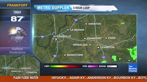 The Weather Channel Local On The 8s