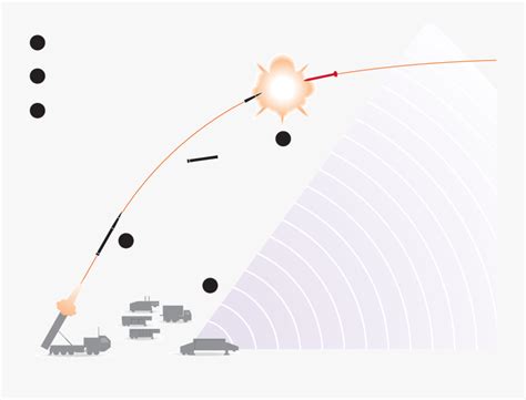 Does Thaad Radar Work , Free Transparent Clipart - ClipartKey