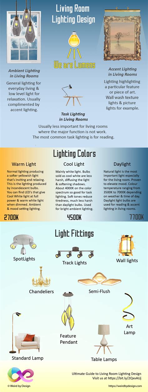 Living Room Lighting Infographic