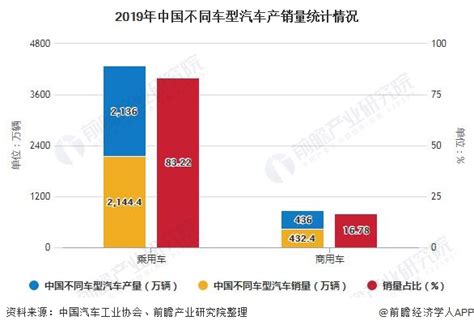 2020年中国汽车物流行业市场现状及发展趋势分析 汽车后市场物流服务市场空间巨大前瞻趋势 前瞻产业研究院