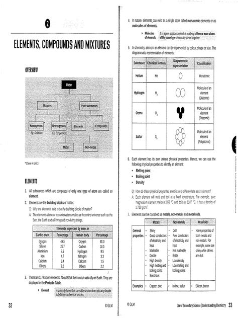 2 Elements Compounds And Mixtures Pdf