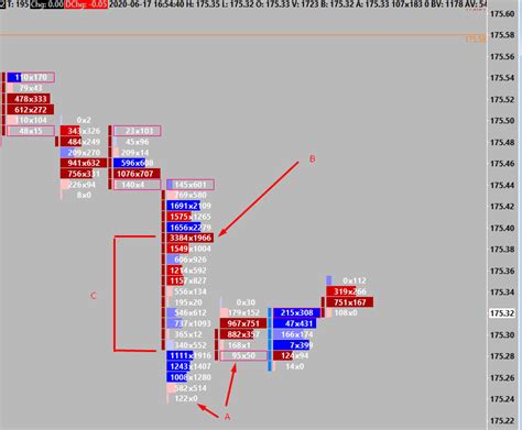 How To Create The Sierra Chart Footprint | Axia Futures