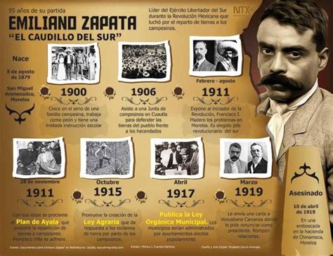 Infografía Emiliano Zapata El Caudillo del Sur a 95 años de su