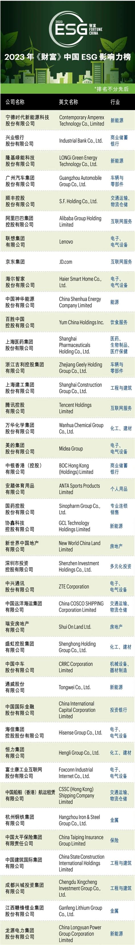 2023年《财富》中国esg影响力榜发布，3家鲁企上榜凤凰网山东凤凰网