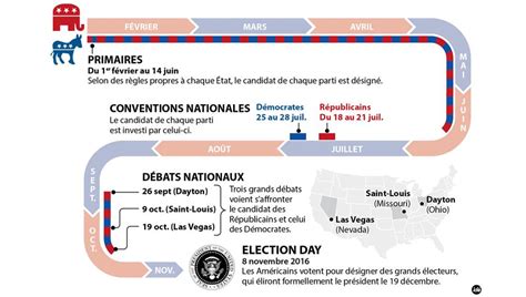 Quand Les Expatriés Tentent De Suivre L élection Présidentielle Américaine France Bleu