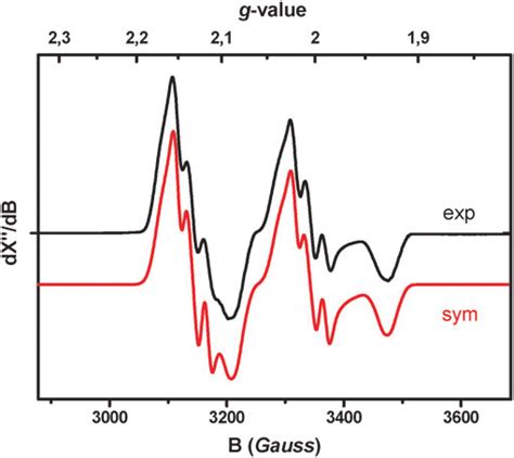 Experimental Black And Simulated Red X Band Epr Spectrum Of Pf