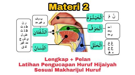 Materi Latihan Baca Huruf Hijaiyah Sesuai Makharijul Huruf Salah