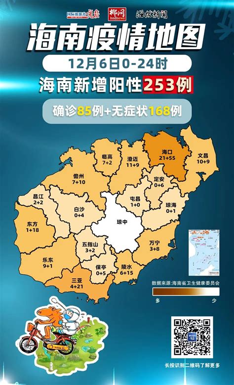 12月6日0时 24时，海南省新增感染者253例